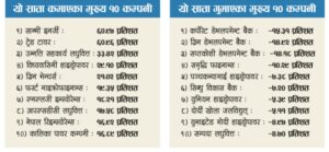 नेपाल राष्ट्र बैंक विनिमय दर, आजको डलर दर, विदेशी मुद्रा विनिमय दर, डलर भाउ नेपाल, युरो मूल्य नेपाल, अस्ट्रेलियन डलर भाउ, कुवेती दिनार दर, साउदी रियाल, नेपाली रेमिट्यान्स दर, forex rate Nepal, NRB exchange rate, आजको विनिमय दर, साउन १० विनिमय दर, नेपाली मुद्रा साटासाट 