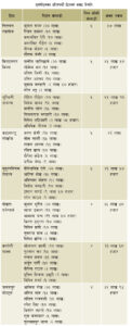 नेपाल प्रिमियर लिग, एनपीएल मिनी अक्सन, चितवन राइनोज, विराटनगर किंग्स, लुम्बिनी लायन्स, काठमान्डु गोर्खाज, सुदूरपश्चिम रोयल्स, नेपाली क्रिकेट, एनपीएल खेलाडी मूल्य, एनपीएल श्रेणी ए खेलाडी, एनपीएल श्रेणी बी खेलाडी, एनपीएल श्रेणी सी खेलाडी