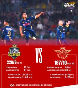 
एनपीएल २०८२, विराटनगर किंग्स, पोखरा एभेन्जर्स, मार्टिन गप्टिल, लोकेश बम, सन्दीप लामिछाने, नेपाल प्रिमियर लिग, उच्च स्कोर, खेलकुद समाचार
